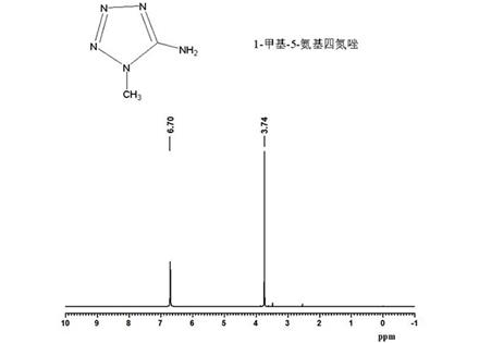 核磁圖譜數(shù)據(jù)解析（全國）