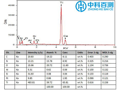 能譜檢測案例1.jpg