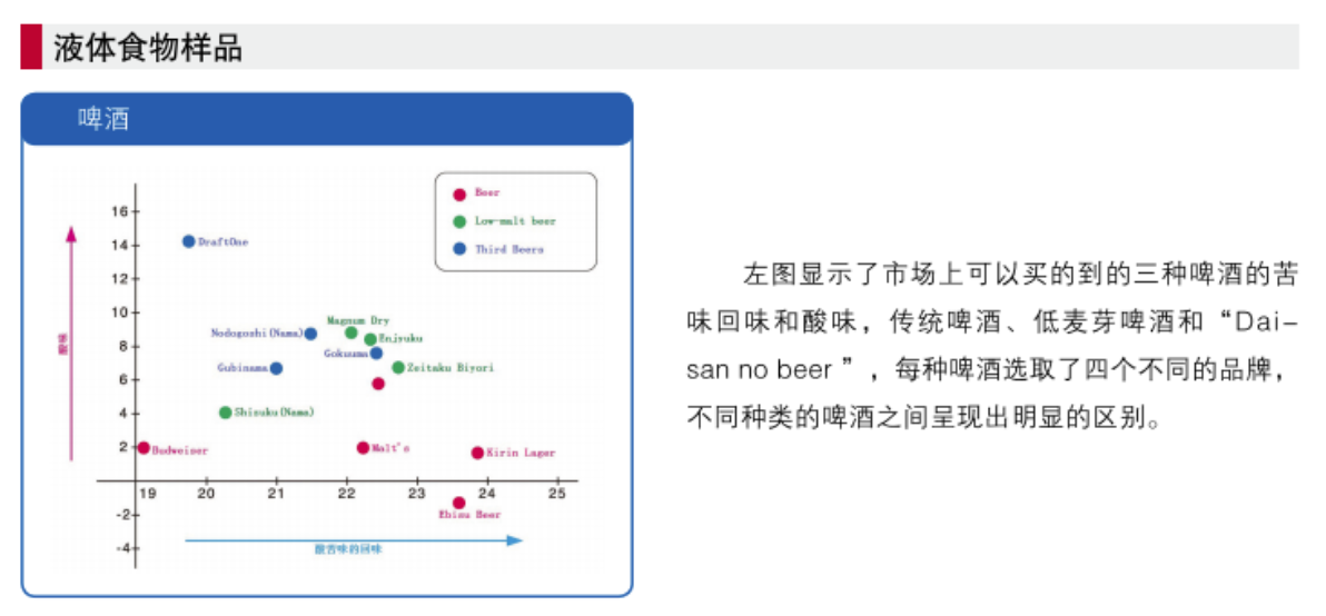 電子舌1.png